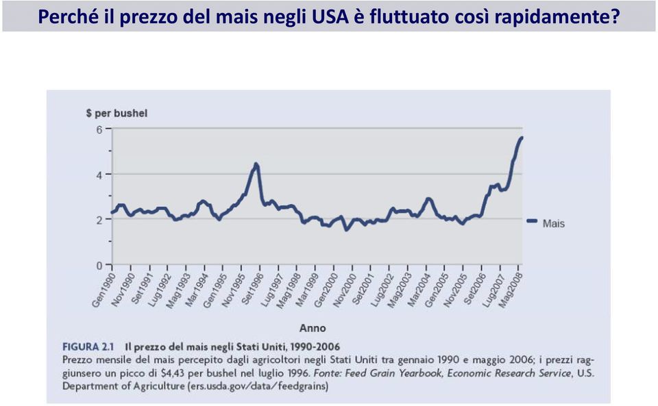 USA è fluttuato