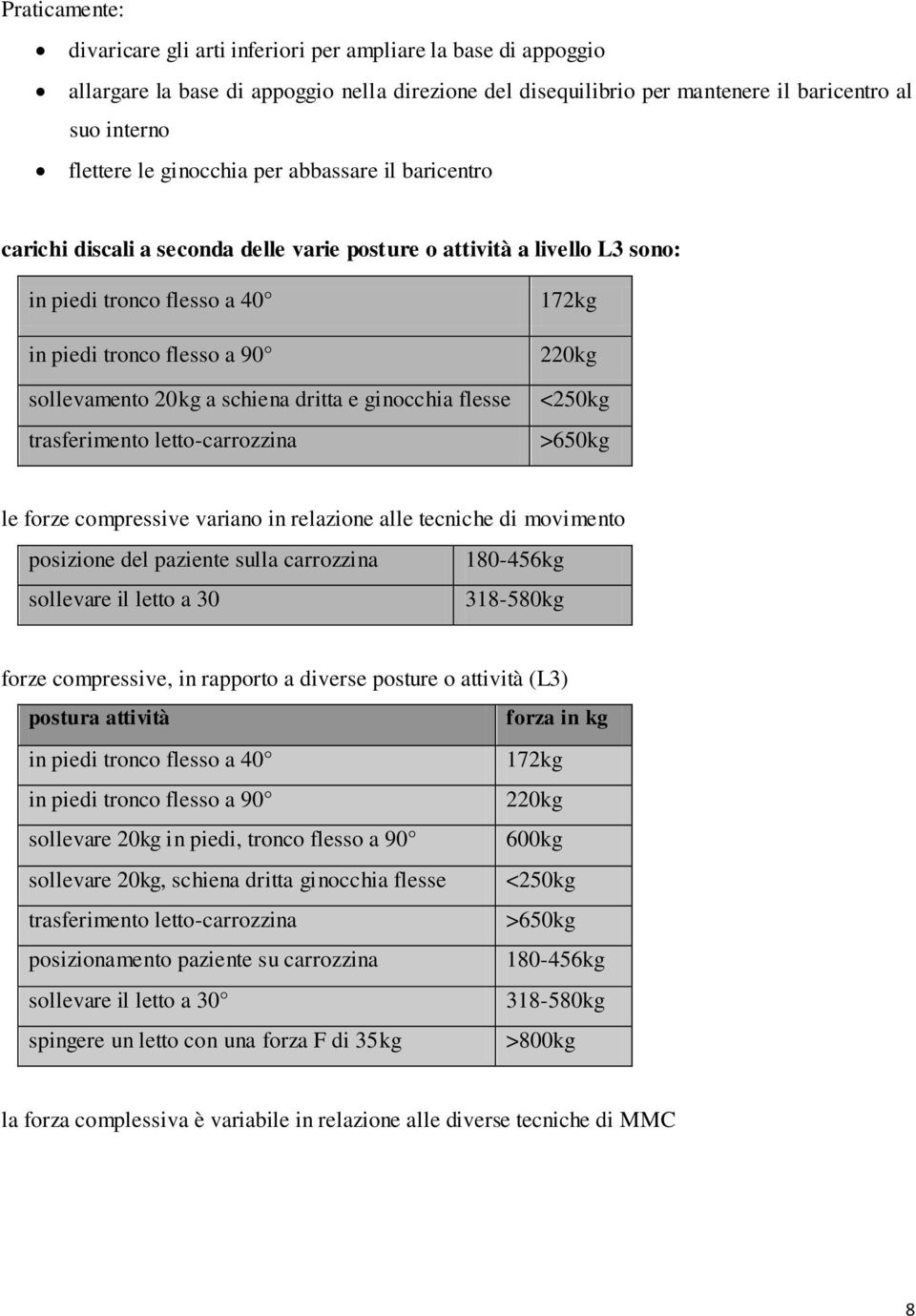 dritta e ginocchia flesse trasferimento letto-carrozzina 172kg 220kg <250kg >650kg le forze compressive variano in relazione alle tecniche di movimento posizione del paziente sulla carrozzina