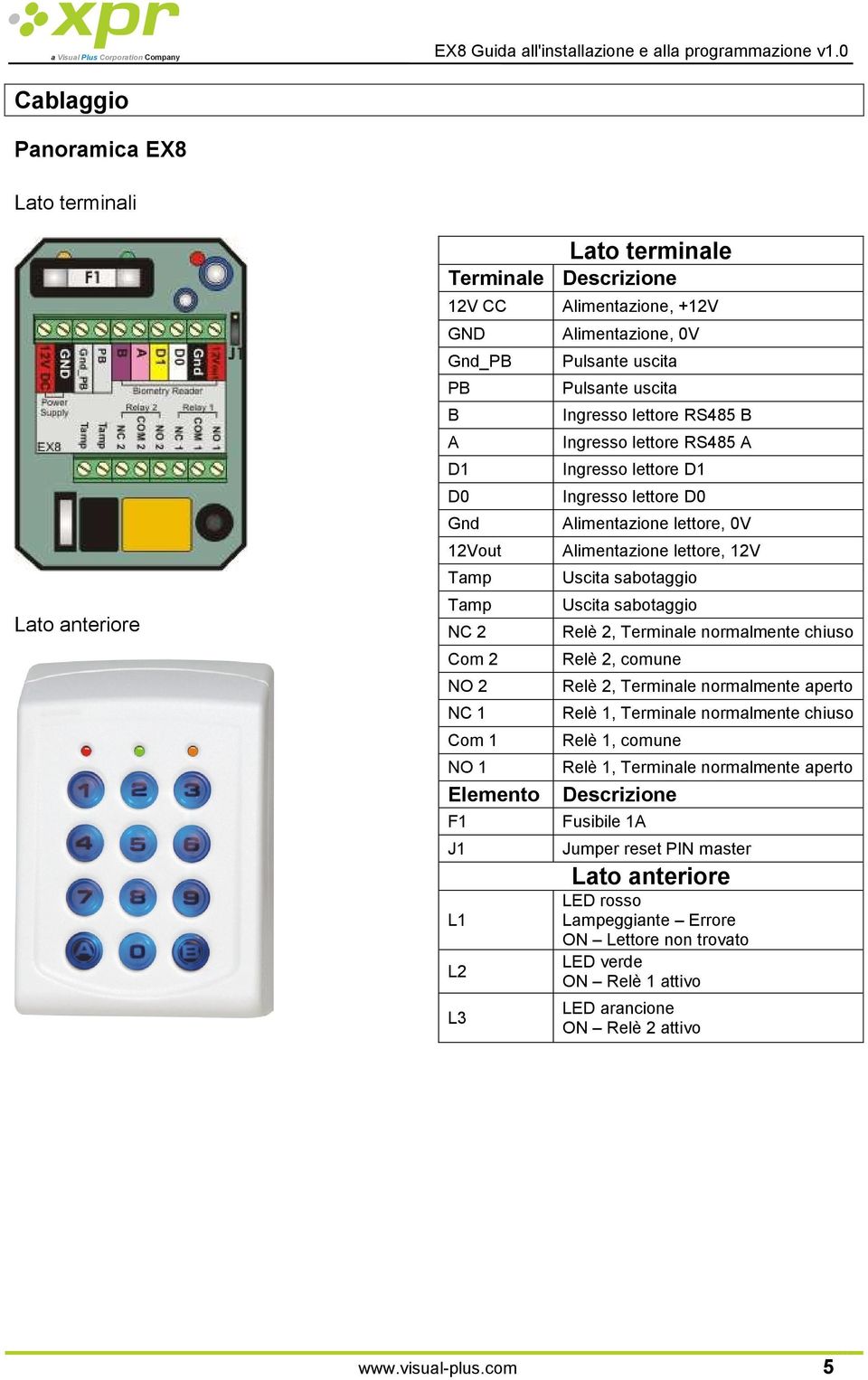 12V Uscita sabotaggio Uscita sabotaggio Relè 2, Terminale normalmente chiuso Relè 2, comune Relè 2, Terminale normalmente aperto Relè 1, Terminale normalmente chiuso Relè 1, comune Relè 1, Terminale