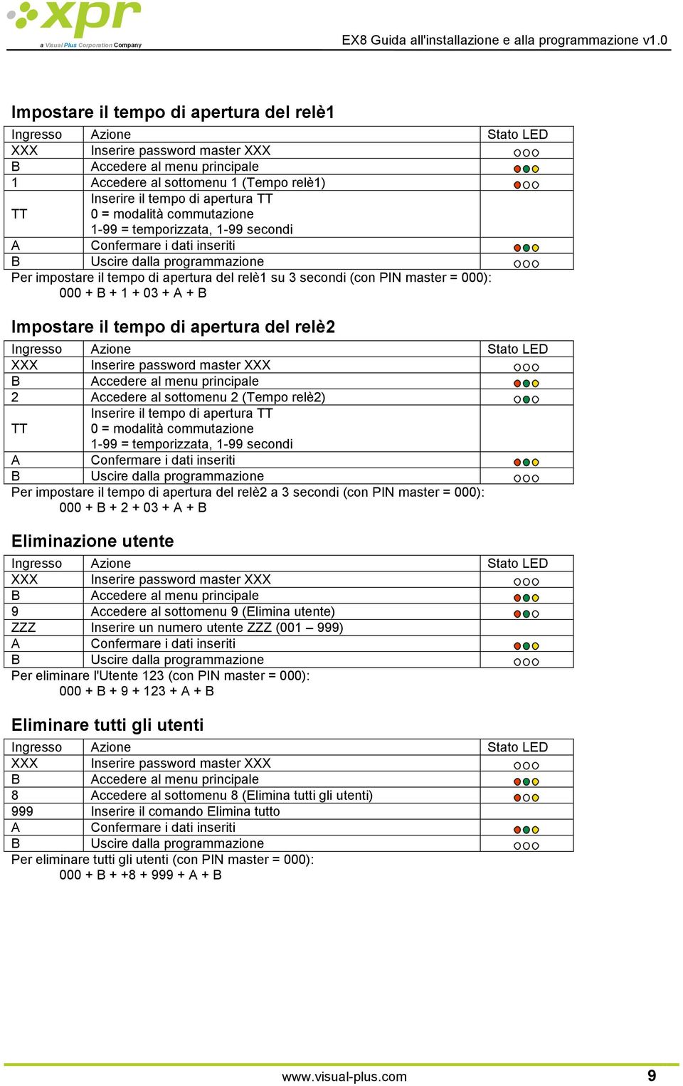 (Tempo relè2) TT Inserire il tempo di apertura TT 0 = modalità commutazione 1-99 = temporizzata, 1-99 secondi Per impostare il tempo di apertura del relè2 a 3 secondi (con PIN master = 000): 000 + +