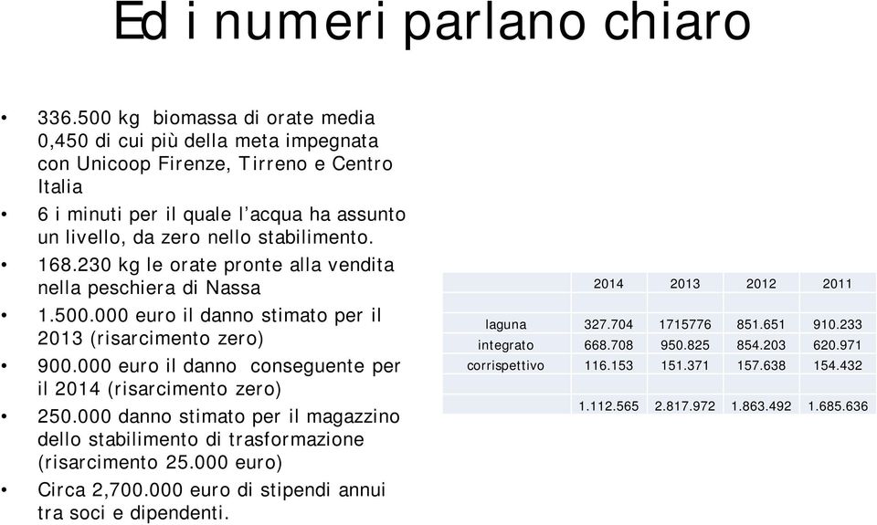 stabilimento. 168.230 kg le orate pronte alla vendita nella peschiera di Nassa 1.500.000 euro il danno stimato per il 2013 (risarcimento zero) 900.