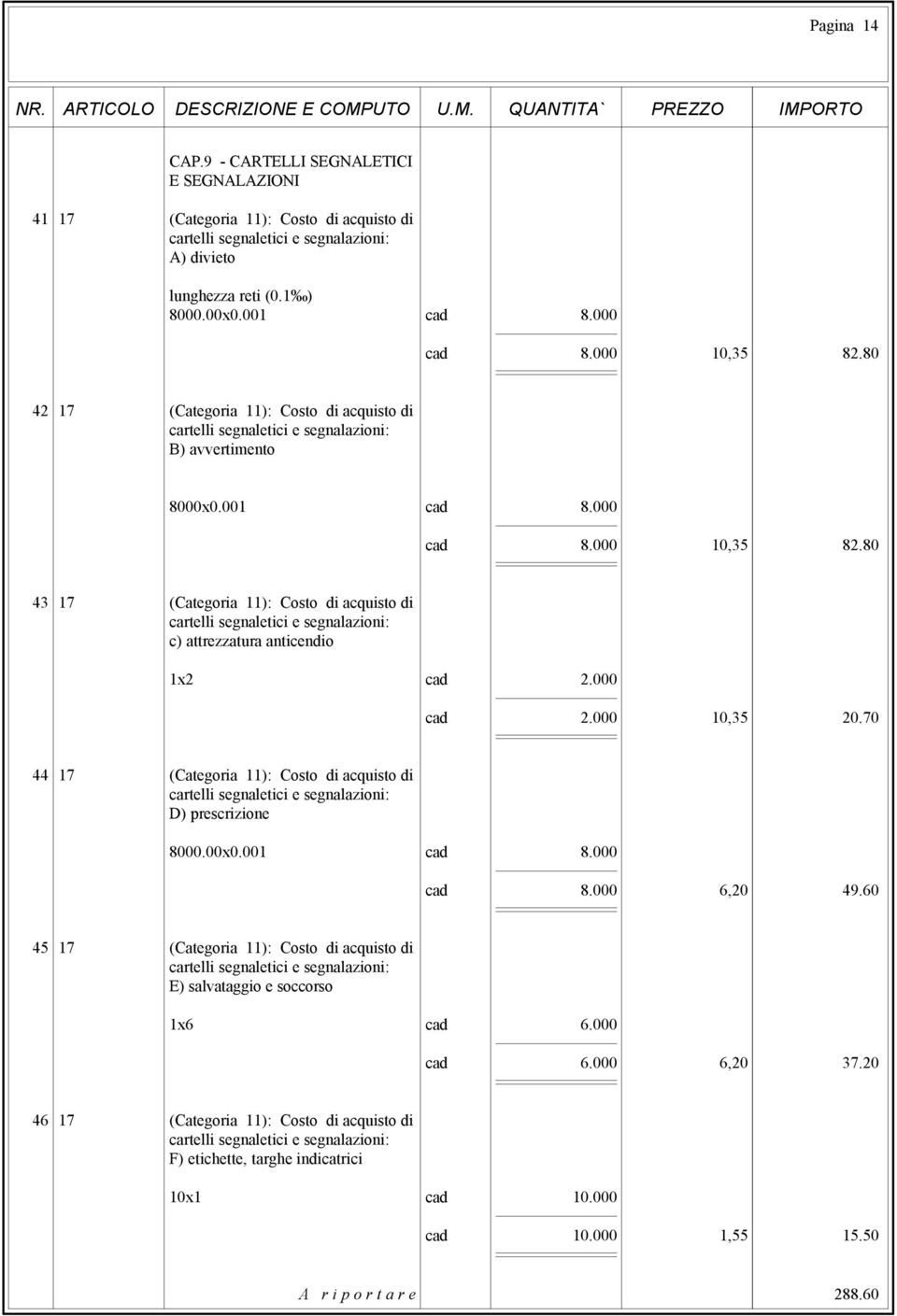 000 cad 2.000 10,35 20.70 44 17 (Categoria 11): Costo di acquisto di cartelli segnaletici e segnalazioni: D) prescrizione 8000.00x0.001 cad 8.000 cad 8.000 6,20 49.