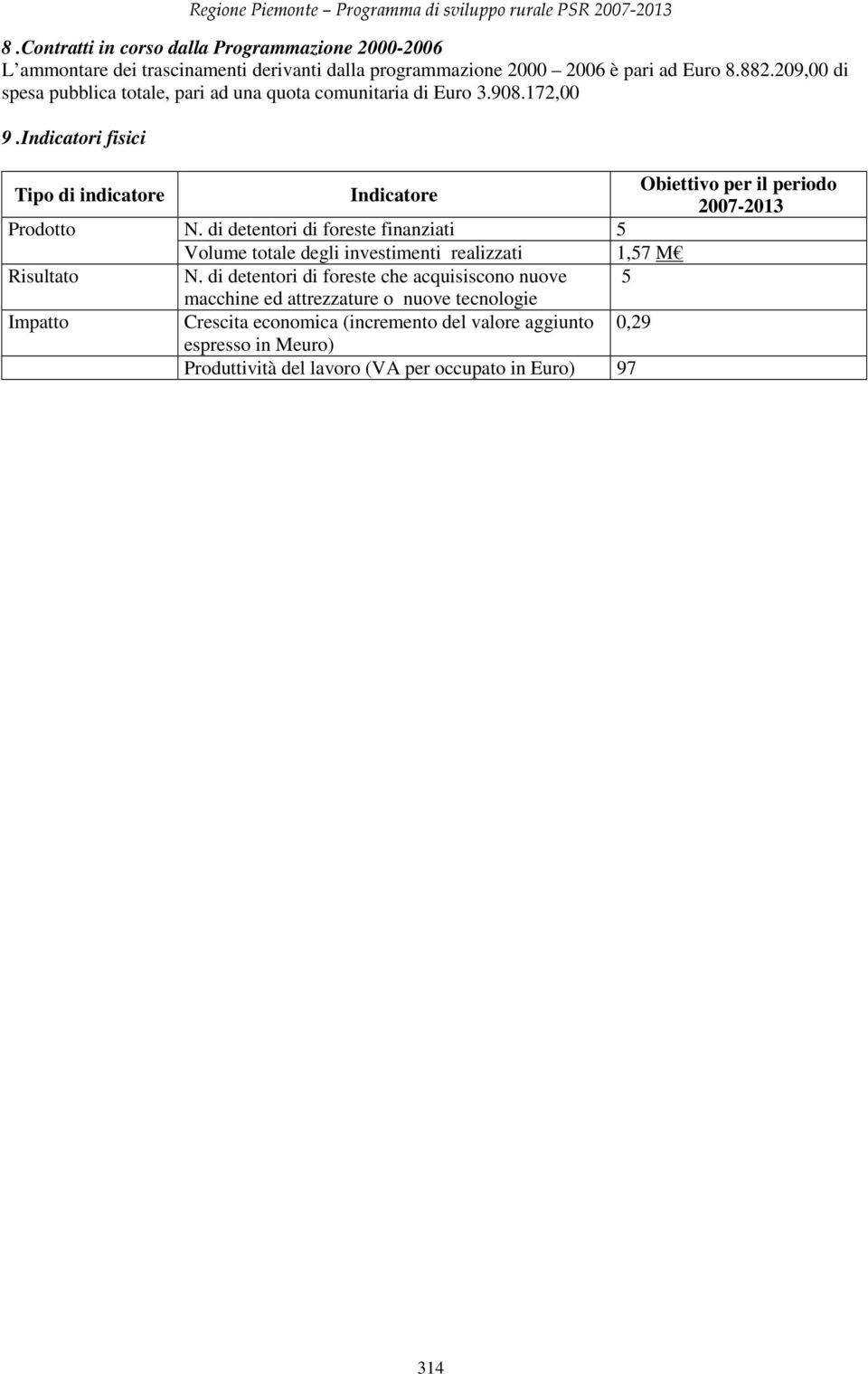 Indicatori fisici Tipo di indicatore Prodotto Risultato Impatto Indicatore Obiettivo per il periodo 2007-2013 N.