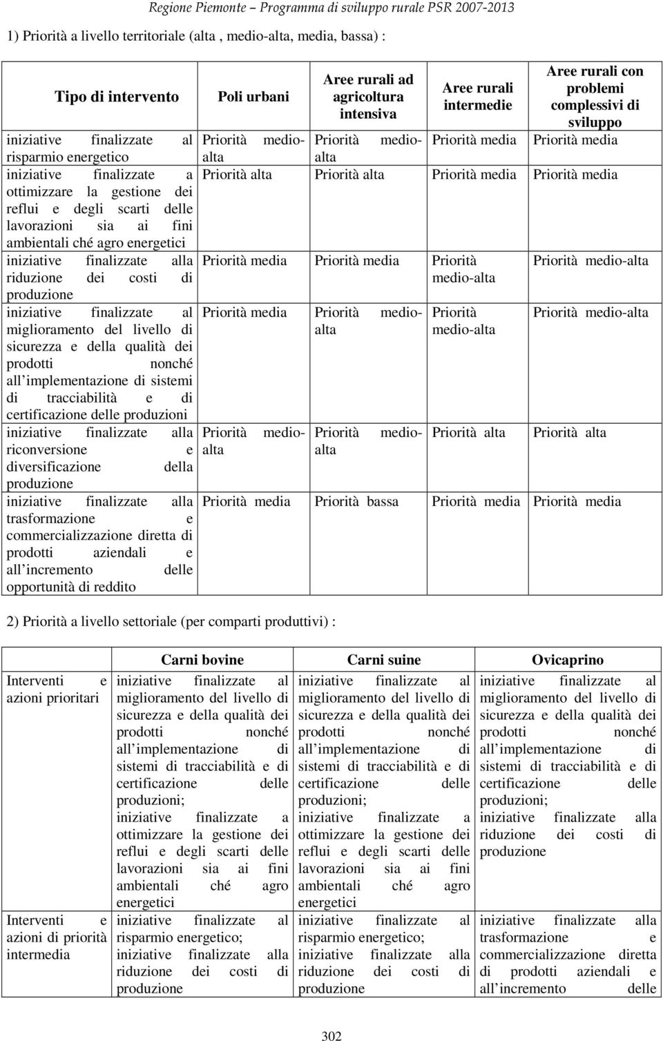 sicurezza e della qualità dei prodotti nonché all implementazione di sistemi di tracciabilità e di certificazione delle produzioni iniziative finalizzate alla riconversione e diversificazione della