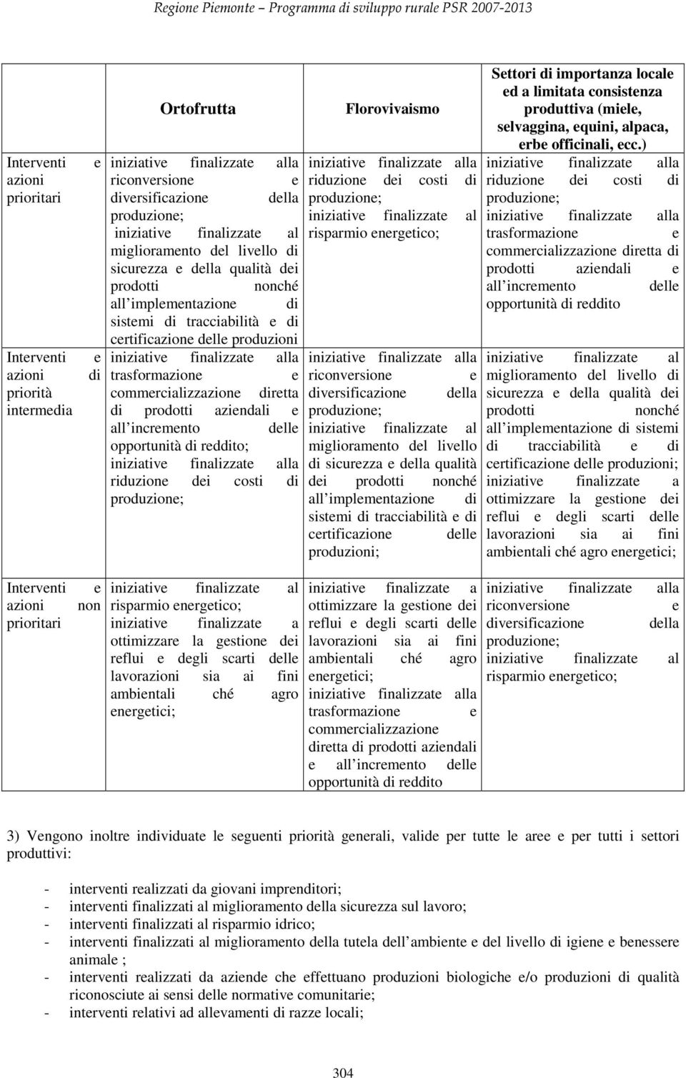 e della qualità dei prodotti nonché all implementazione di sistemi di tracciabilità e di certificazione delle produzioni iniziative finalizzate alla iniziative finalizzate alla trasformazione e