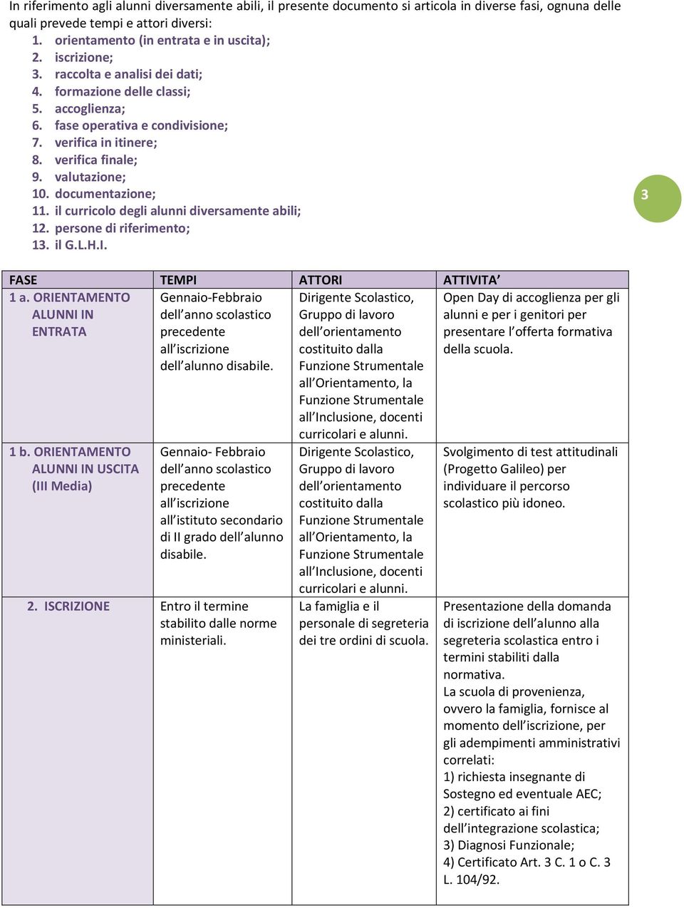 documentazione; 11. il curricolo degli alunni diversamente abili; 12. persone di riferimento; 13. il G.L.H.I. 3 FASE TEMPI ATTORI ATTIVITA 1 a. ORIENTAMENTO ALUNNI IN ENTRATA 1 b.