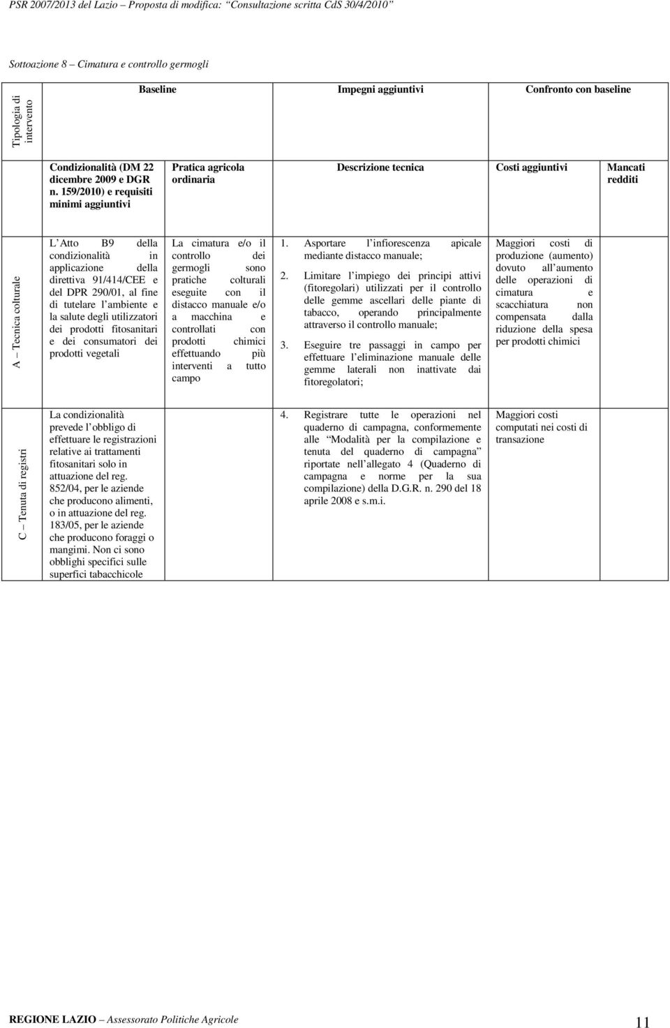 prodotti chimici effettuando più interventi a tutto campo 1. Asportare l infiorescenza apicale mediante distacco manuale; 2.