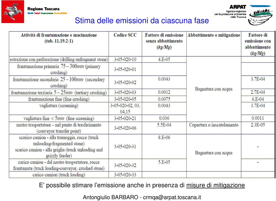 stimare l emissione anche in