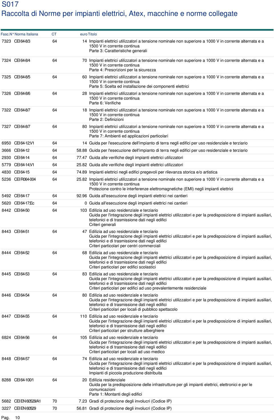 7325 CEI 64-8/5 64 60 Impianti elettrici utilizzatori a tensione nominale non superiore a 1000 V in corrente alternata e a Parte 5: Scelta ed installazione dei componenti elettrici 7326 CEI 64-8/6 64