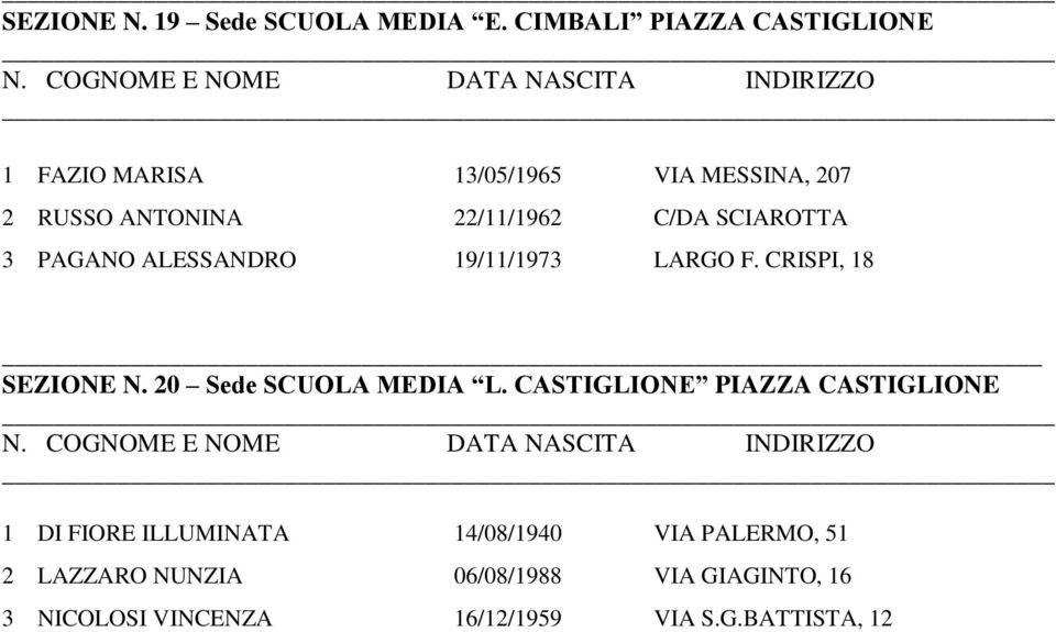 SCIAROTTA 3 PAGANO ALESSANDRO 19/11/1973 LARGO F. CRISPI, 18 SEZIONE N. 20 Sede SCUOLA MEDIA L.