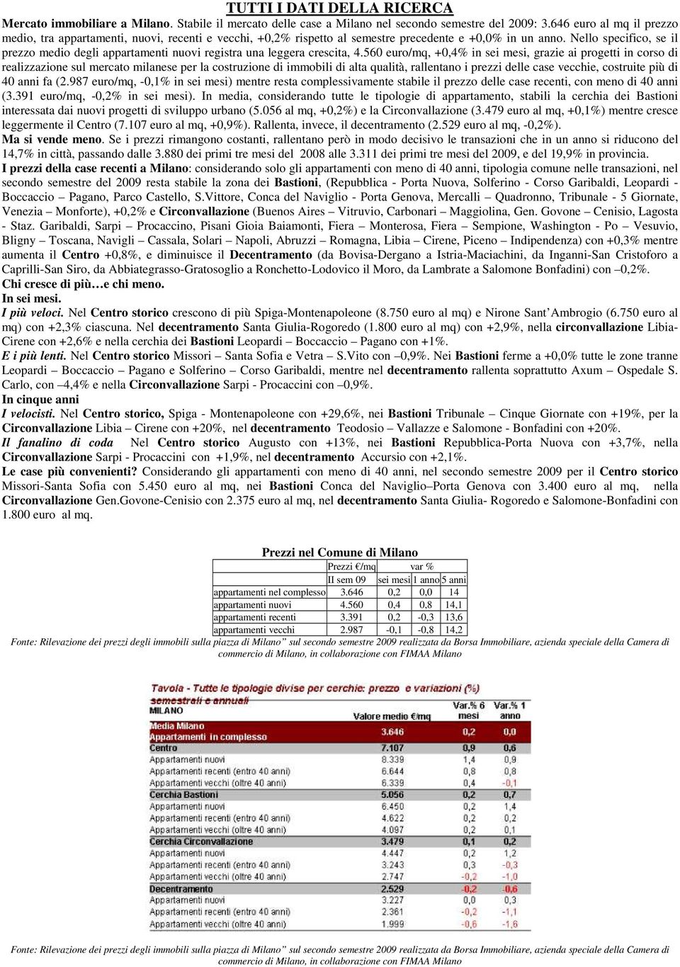 Nello specifico, se il prezzo medio degli appartamenti nuovi registra una leggera crescita, 4.