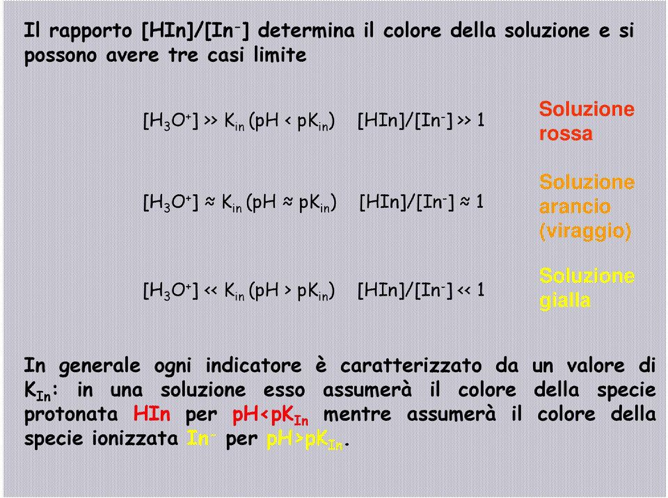 Soluzione arancio (viraggio) Soluzione gialla In generale ogni indicatore è caratterizzato da un valore di K In : in una soluzione