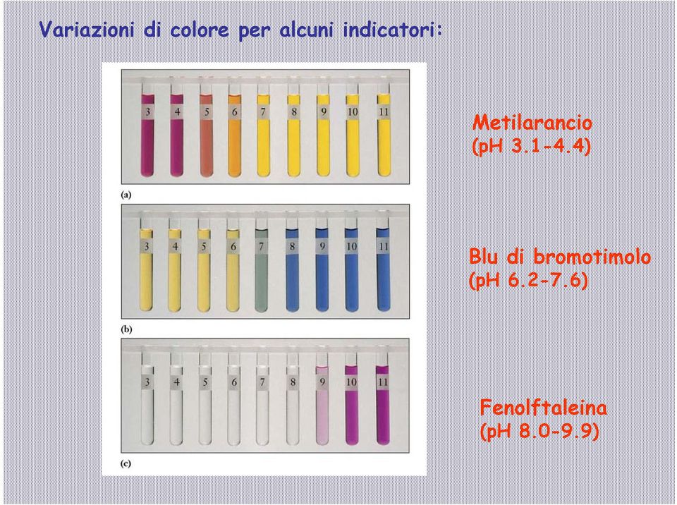 1-4.4) Blu di bromotimolo (ph 6.