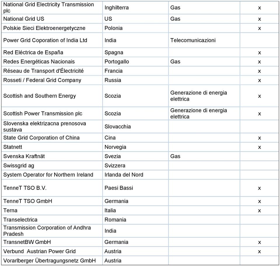 Generazione di energia elettrica x Scottish Power Transmission plc Slovenska elektrizacna prenosova sustava Scozia Slovacchia Generazione di energia elettrica State Grid Corporation of China Cina x