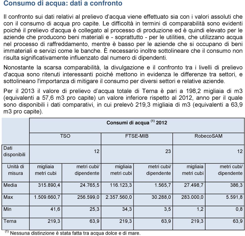 soprattutto - per le utilities, che utilizzano acqua nel processo di raffreddamento, mentre è basso per le aziende che si occupano di beni immateriali e servizi come le banche.