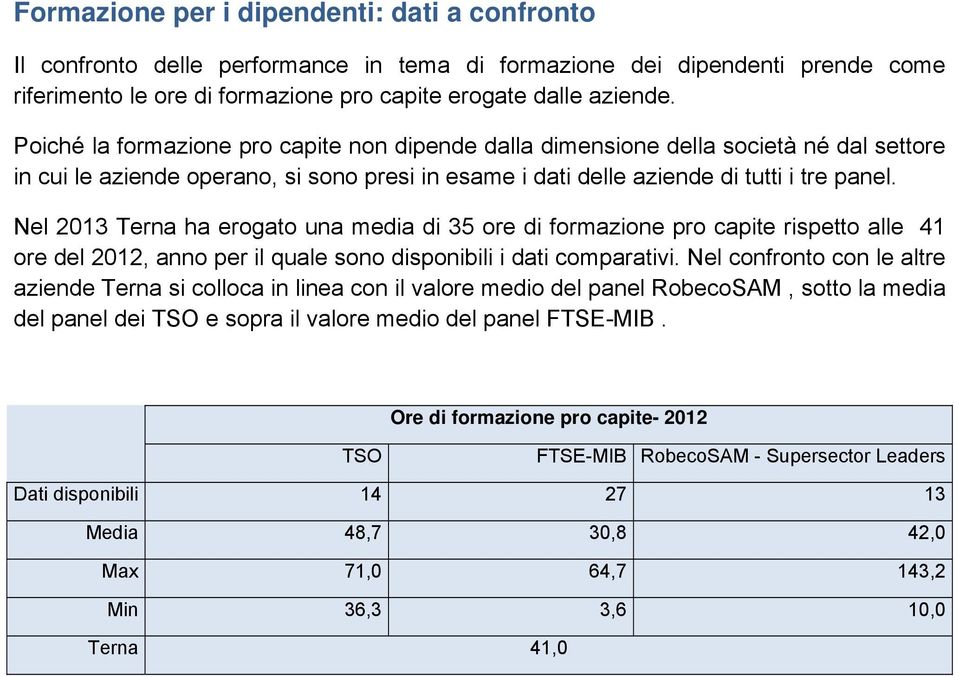 Nel 2013 Terna ha erogato una media di 35 ore di formazione pro capite rispetto alle 41 ore del 2012, anno per il quale sono disponibili i dati comparativi.