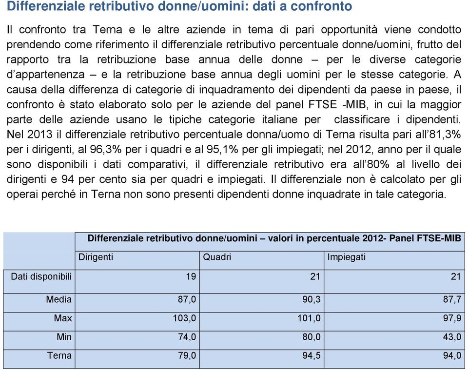 A causa della differenza di categorie di inquadramento dei dipendenti da paese in paese, il confronto è stato elaborato solo per le aziende del panel FTSE -MIB, in cui la maggior parte delle aziende