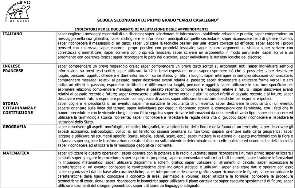 informazioni principali da quelle secondarie; saper riconoscere testi di genere diverso; saper riconoscere il messaggio di un testo; saper utilizzare le tecniche basilari per una lettura corretta ed