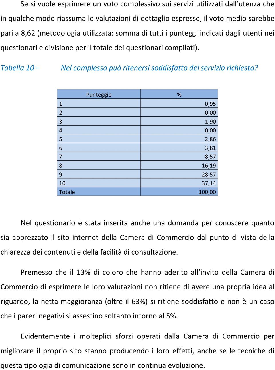 Tabella 10 Nel complesso può ritenersi soddisfatto del servizio richiesto?