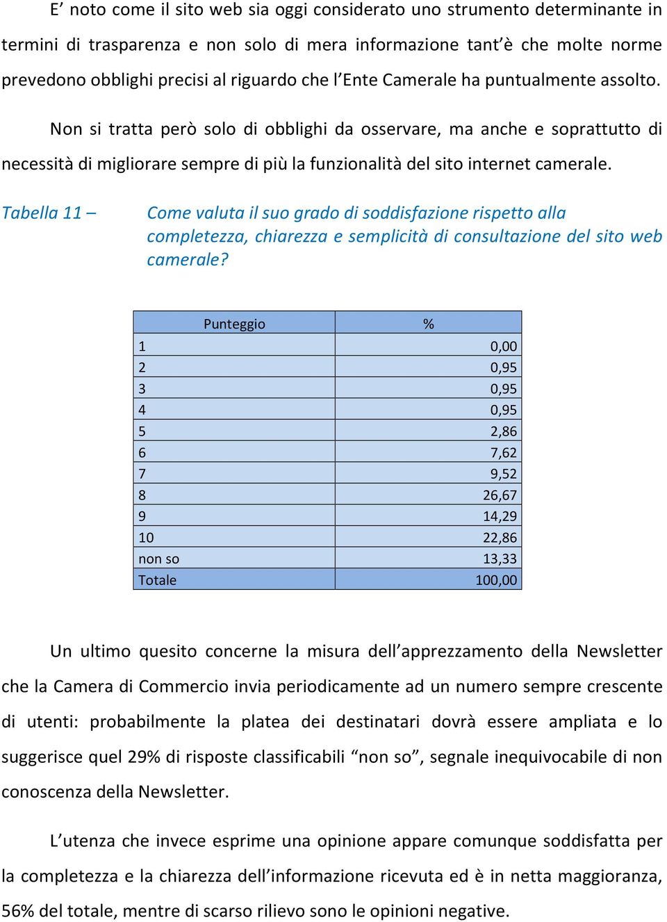 Tabella 11 Come valuta il suo grado di soddisfazione rispetto alla completezza, chiarezza e semplicità di consultazione del sito web camerale?