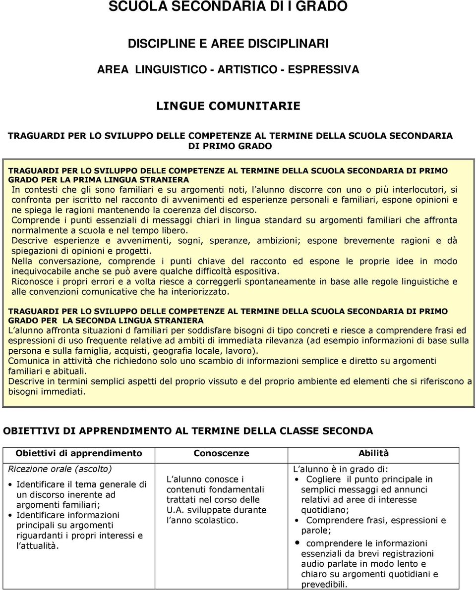 avvenimenti ed esperienze personali e familiari, espone opinioni e ne spiega le ragioni mantenendo la coerenza del discorso.