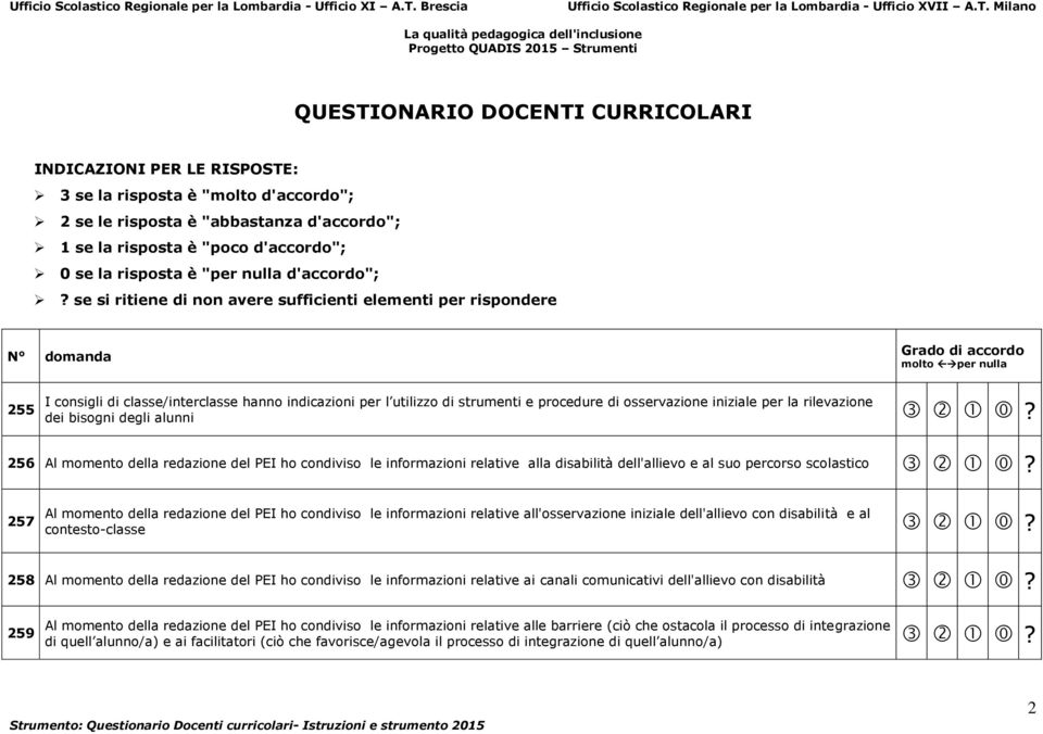 se si ritiene di non avere sufficienti elementi per rispondere N domanda Grado di accordo molto per nulla 255 I consigli di classe/interclasse hanno indicazioni per l utilizzo di strumenti e