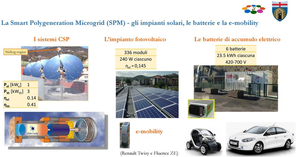 336 moduli 240 W ciascuno η el = 0,145 6 batterie 23.