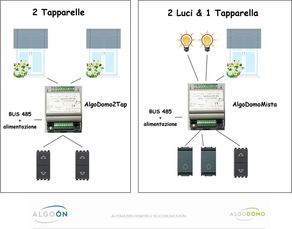 alimentazione AlgoDomo2Tap