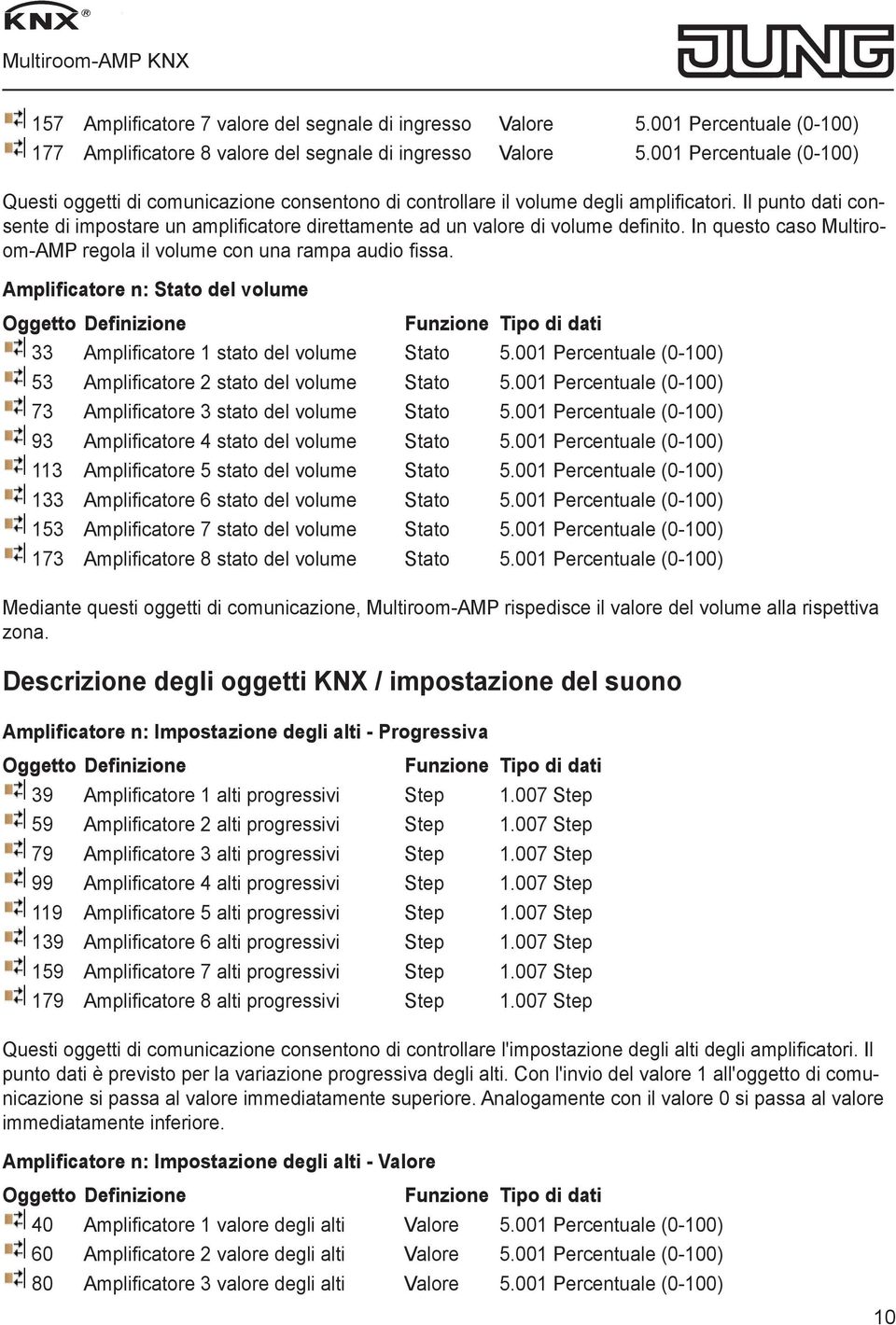 Il punto dati consente di impostare un amplificatore direttamente ad un valore di volume definito. In questo caso Multiroom-AMP regola il volume con una rampa audio fissa.