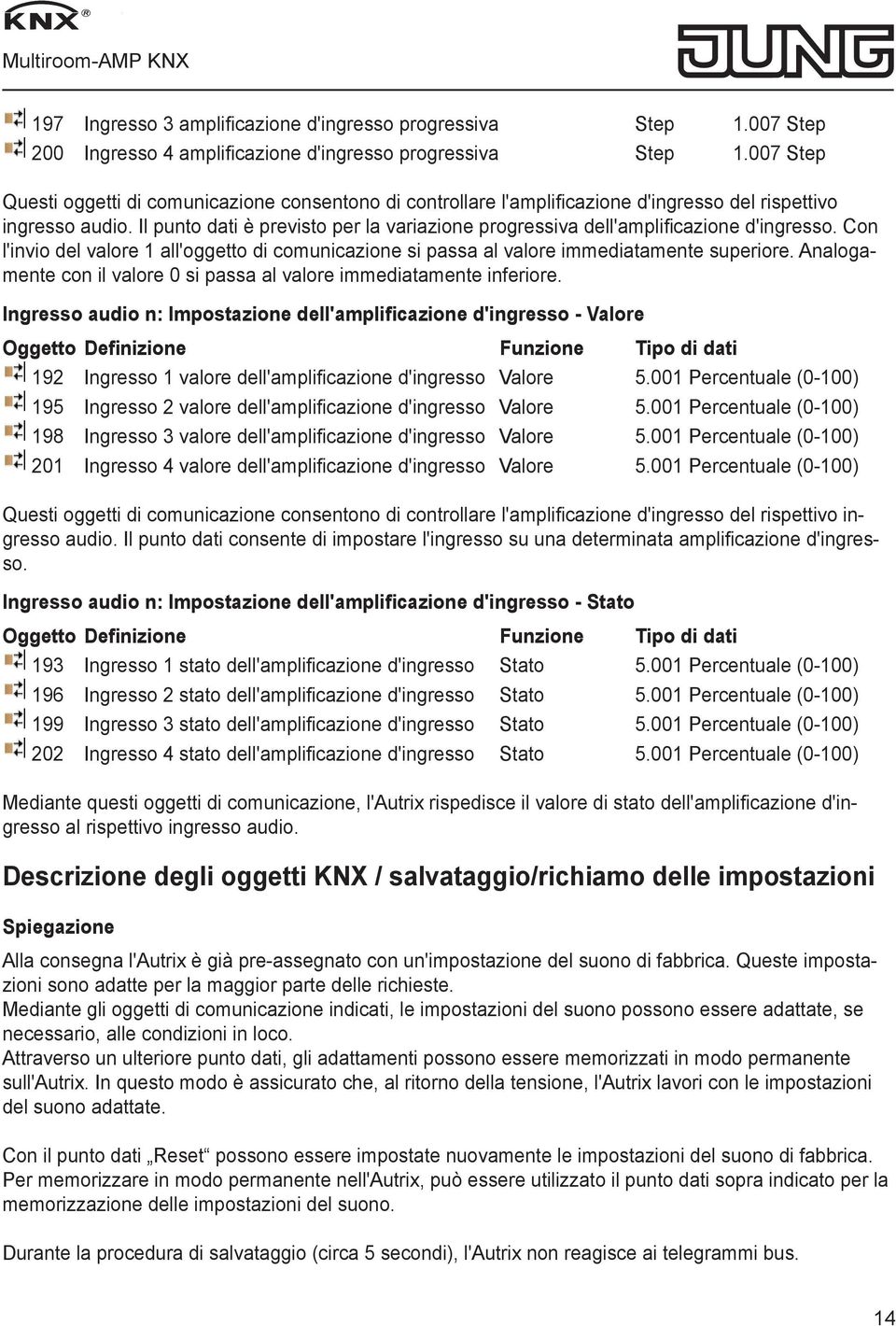 Il punto dati è previsto per la variazione progressiva dell'amplificazione d'ingresso. Con l'invio del valore 1 all'oggetto di comunicazione si passa al valore immediatamente superiore.