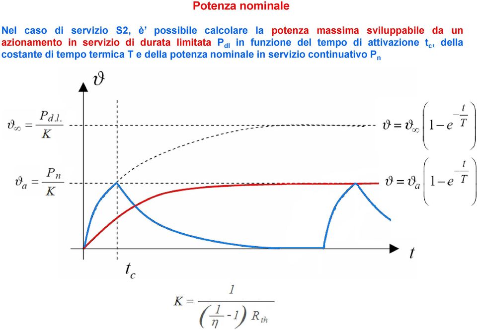 limitata P dl in funzione del tempo di attivazione t c, della