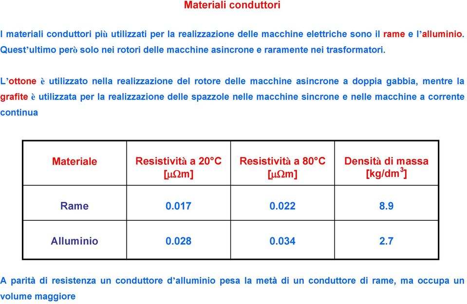 L ottone è utilizzato nella realizzazione del rotore delle macchine asincrone a doppia gabbia, mentre la grafite è utilizzata per la realizzazione delle spazzole nelle