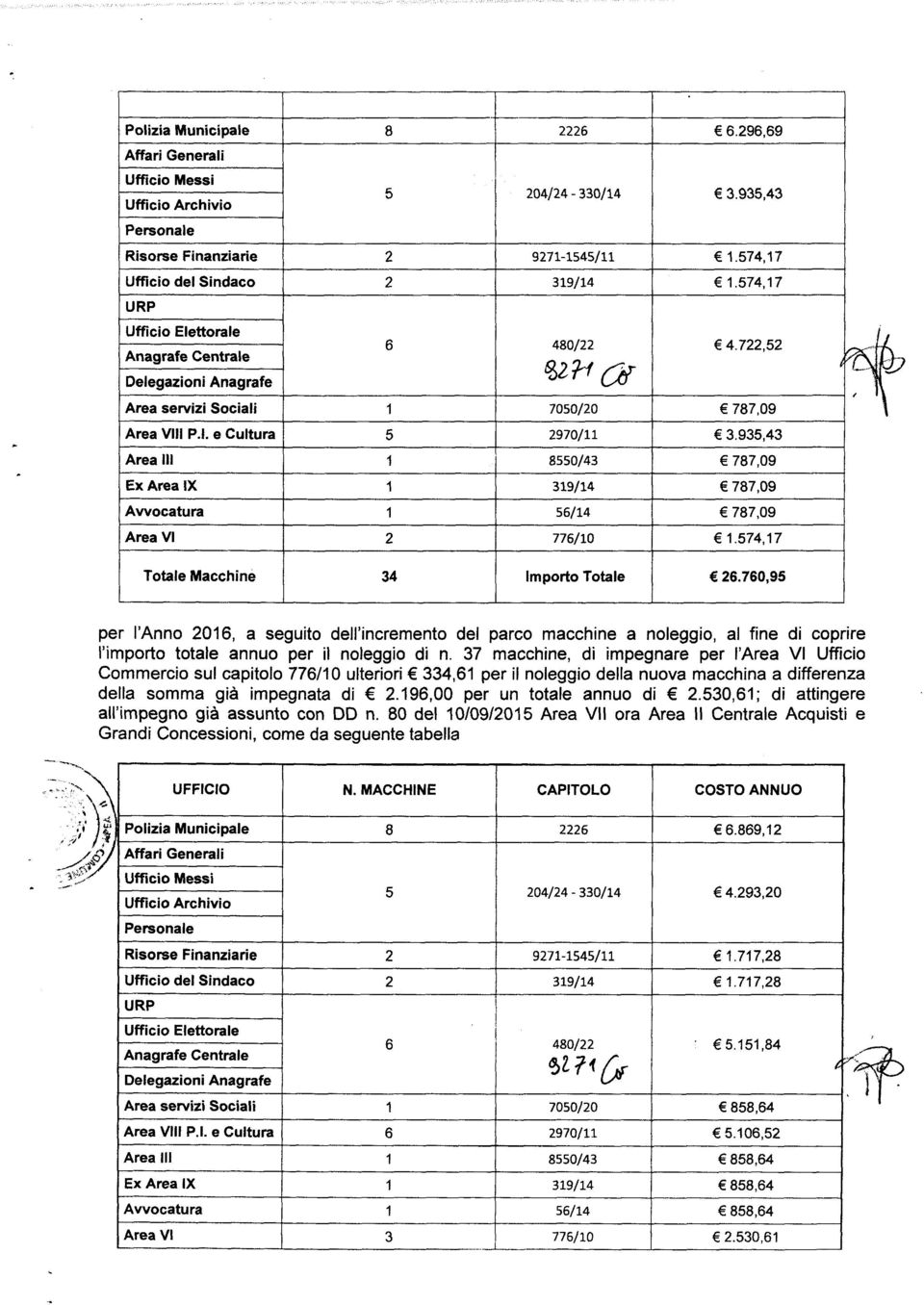 574,17 Totale Macchine 34 mporto Totale 26.760,95 ' il ' ---...,,~.. ""~',.