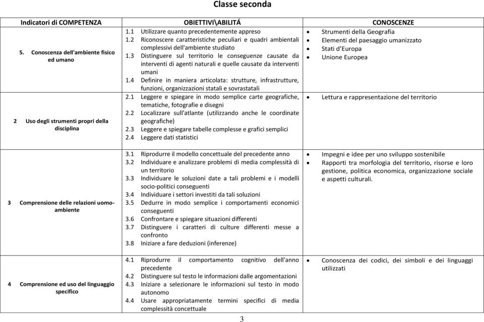 3 Distinguere sul territorio le conseguenze causate da ed umano Unione Europea interventi di agenti naturali e quelle causate da interventi umani 1.