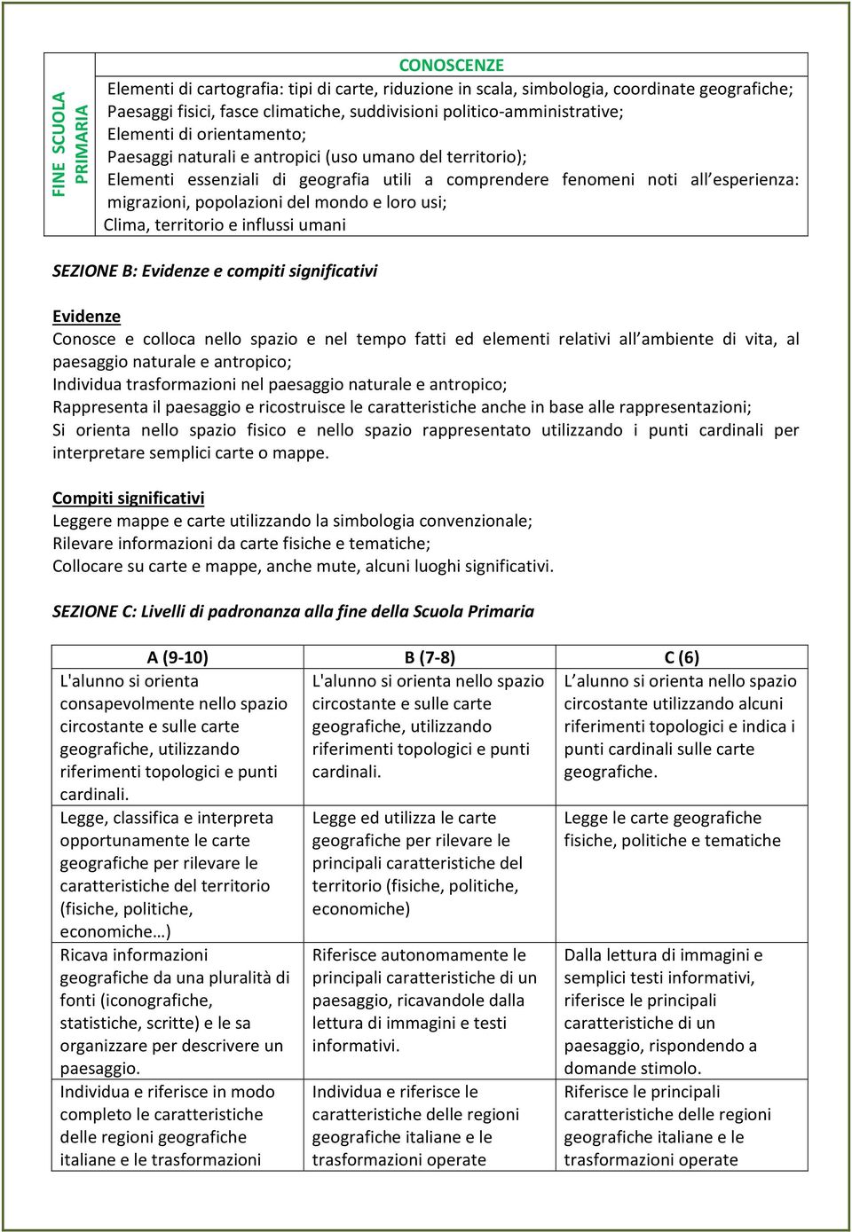 migrazioni, popolazioni del mondo e loro usi; Clima, territorio e influssi umani SEZIONE B: Evidenze e compiti significativi Evidenze Conosce e colloca nello spazio e nel tempo fatti ed elementi