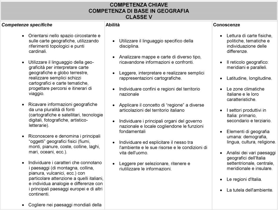 viaggio. Ricavare informazioni geografiche da una pluralità di fonti (cartografiche e satellitari, tecnologie digitali, fotografiche, artisticoletterarie).