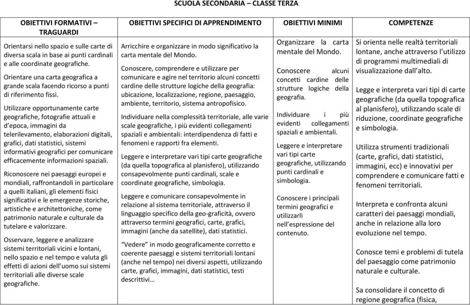 Utilizzare opportunamente carte geografiche, fotografie attuali e d epoca, immagini da telerilevamento, elaborazioni digitali, grafici, dati statistici, sistemi informativi geografici per comunicare