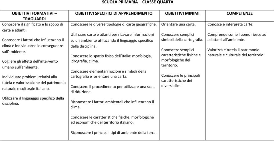 Utilizzare il linguaggio specifico della disciplina. Conoscere le diverse tipologie di carte geografiche.