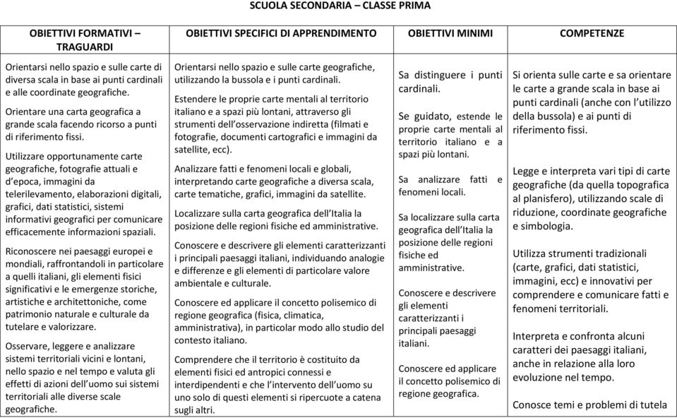 Utilizzare opportunamente carte geografiche, fotografie attuali e d epoca, immagini da telerilevamento, elaborazioni digitali, grafici, dati statistici, sistemi informativi geografici per comunicare