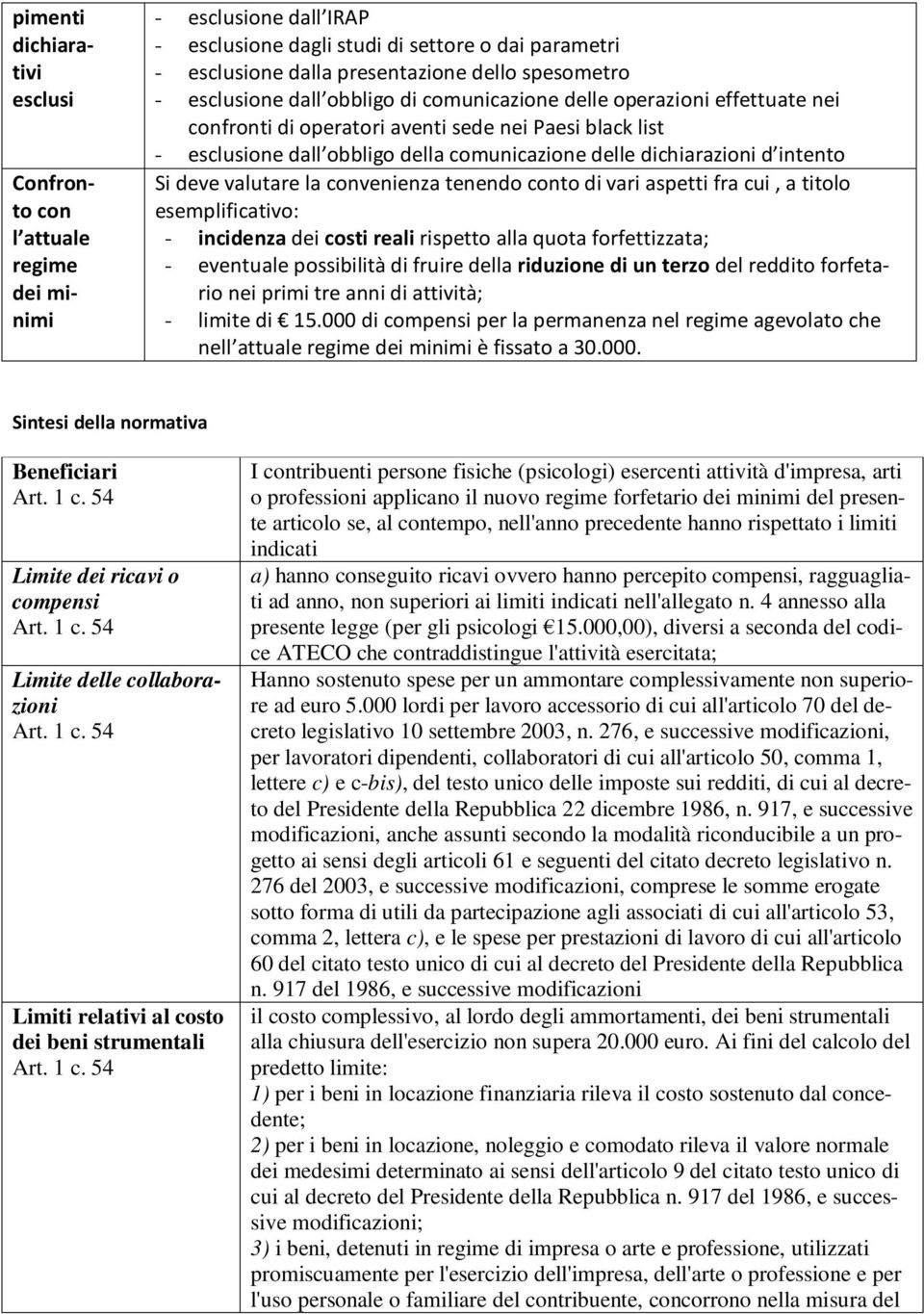 intento Si deve valutare la convenienza tenendo conto di vari aspetti fra cui, a titolo esemplificativo: - incidenza dei costi reali rispetto alla quota forfettizzata; - eventuale possibilità di