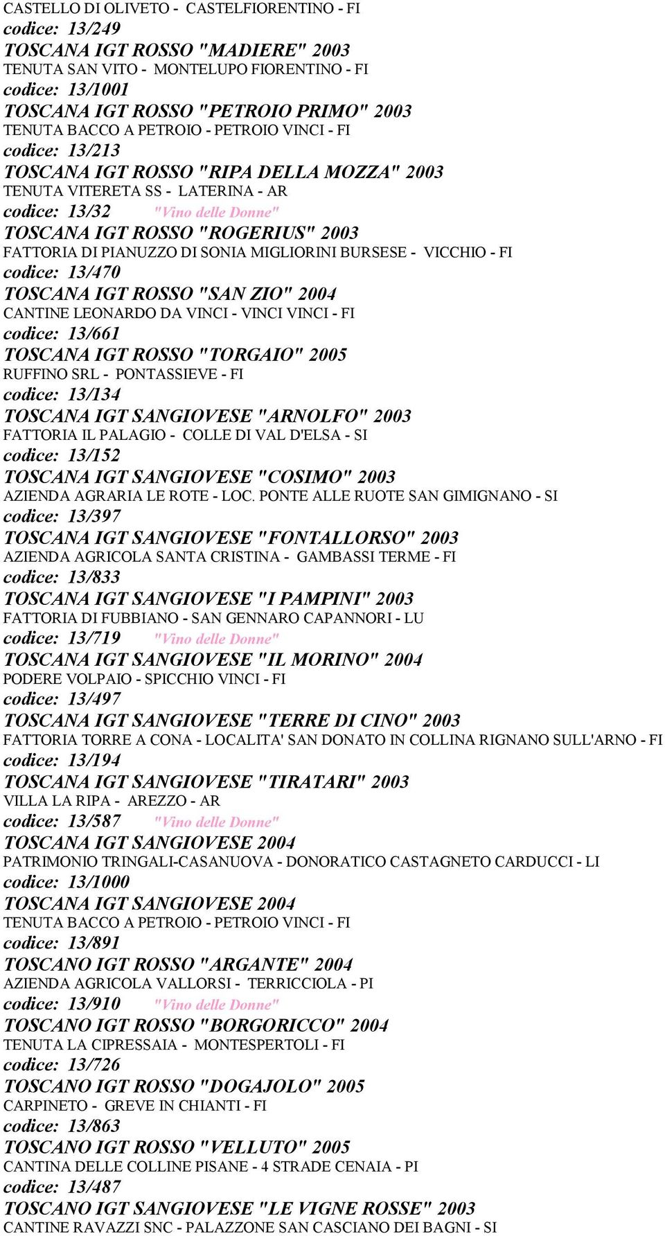 FATTORIA DI PIANUZZO DI SONIA MIGLIORINI BURSESE - VICCHIO - FI codice: 13/470 TOSCANA IGT ROSSO "SAN ZIO" 2004 CANTINE LEONARDO DA VINCI - VINCI VINCI - FI codice: 13/661 TOSCANA IGT ROSSO "TORGAIO"