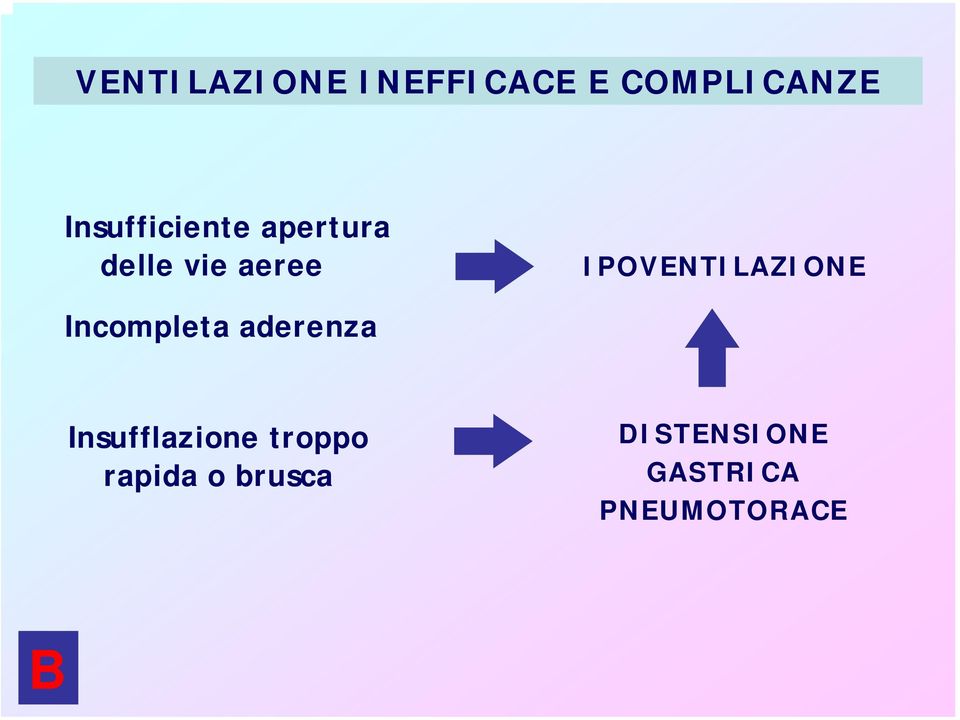 IPOVENTILAZIONE Incompleta aderenza