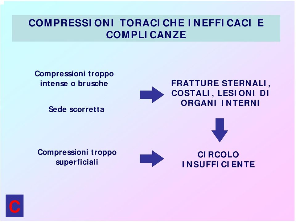 FRATTURE STERNALI, COSTALI, LESIONI DI ORGANI