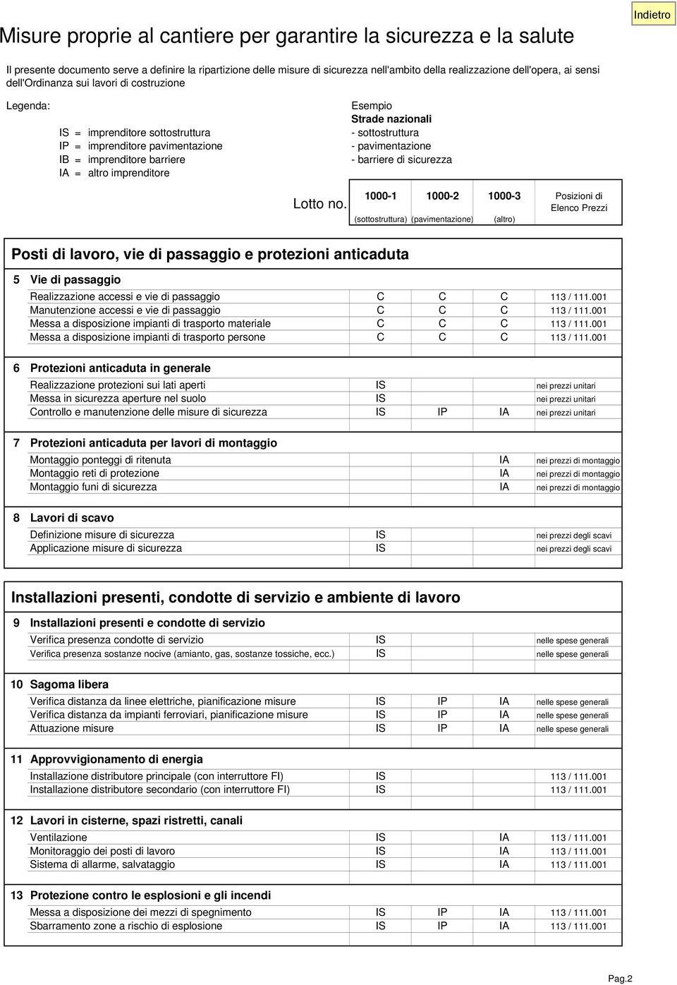 sottostruttura - pavimentazione - barriere di sicurezza Lotto no.