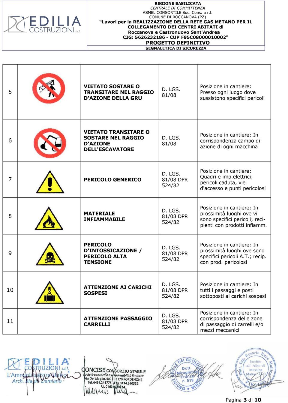 elettrici; pericoli caduta, vie d'accesso e punti pericolosi 8 MATERIALE INFIAMMABILE prossimità luoghi ove vi sono specifici pericoli; recipienti con prodotti infiamm.