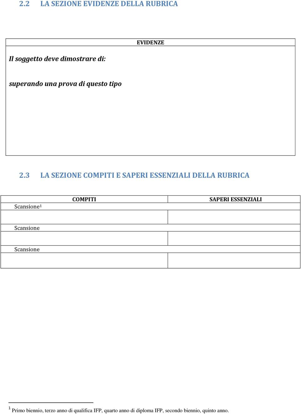 3 LA SEZIONE COMPITI E SAPERI ESSENZIALI DELLA RUBRICA Scansione 1 COMPITI SAPERI