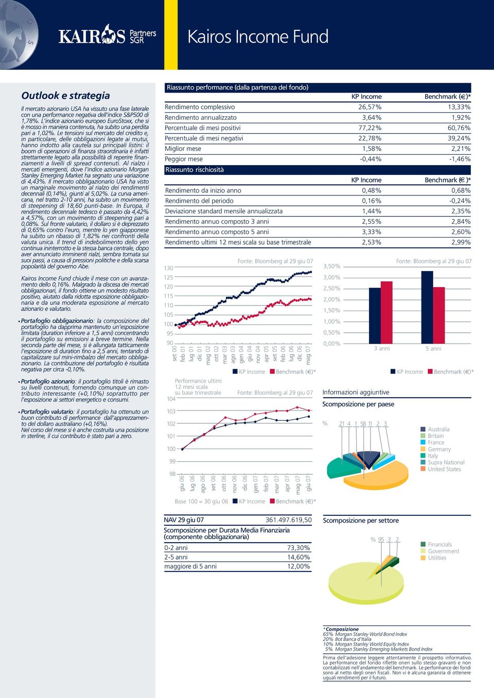 1,44% 2,35% Rendimento annuo composto 3 anni 2,55% 2,84% Rendimento annuo composto 5 anni 3,33% 2,60% Rendimento ultimi su base trimestrale 2,53% 2,99%.