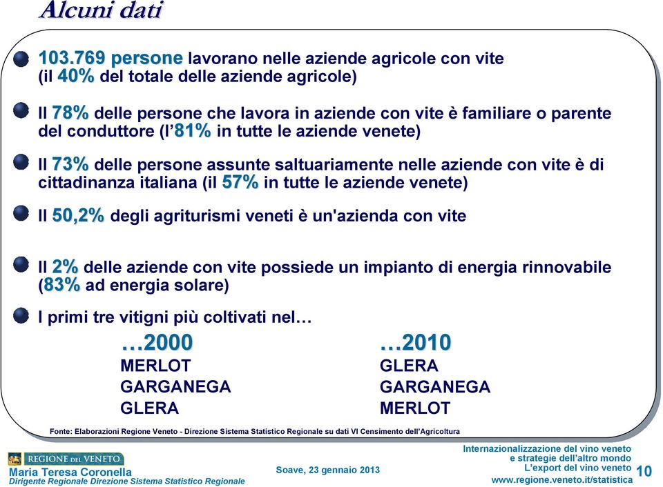 familiare o parente del conduttore (l 81% in tutte le aziende venete) Il 73% delle persone assunte saltuariamente nelle aziende con vite è di