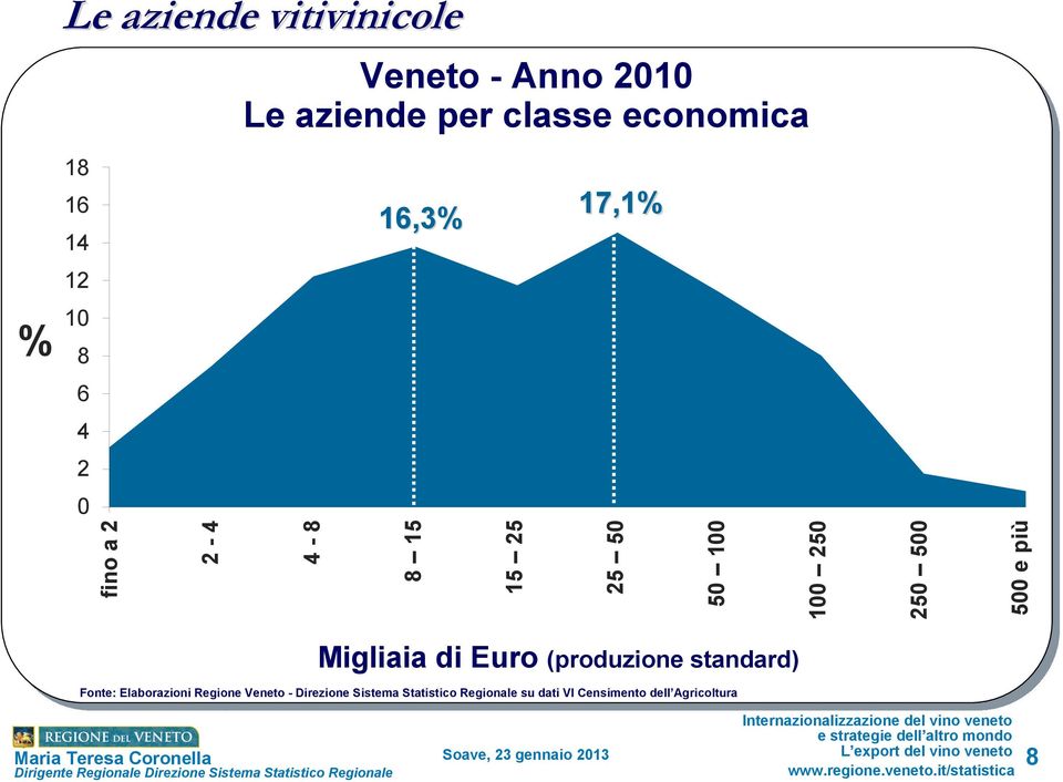 2 0 fino a 2 2-4 4-8 8 15 15 25 25 50 50 100 100 250