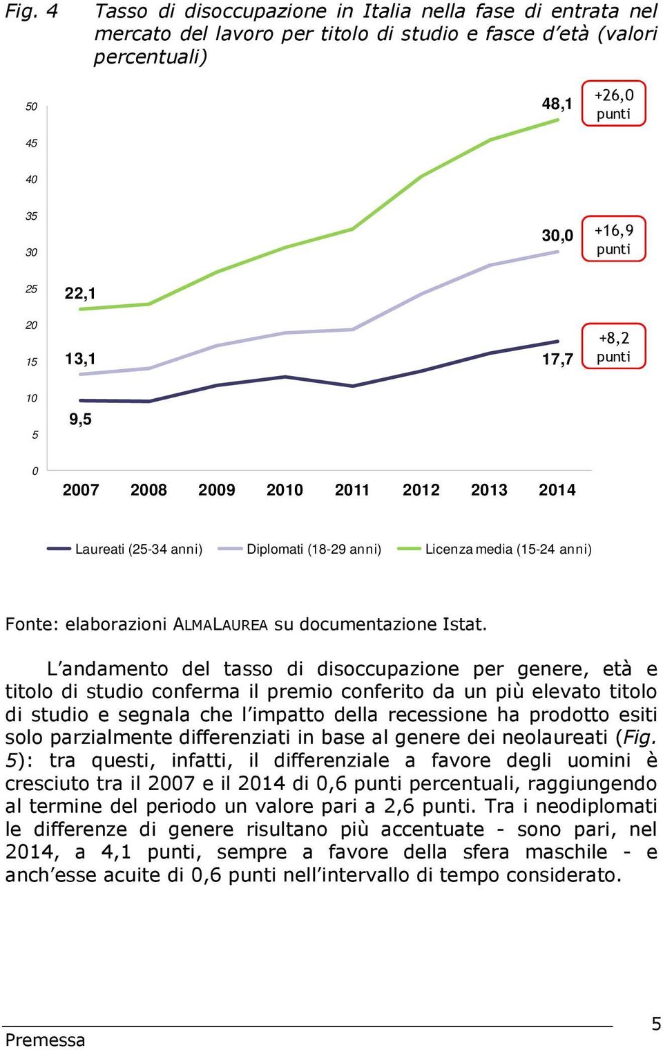 Istat.